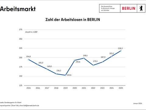 weitere Informationen