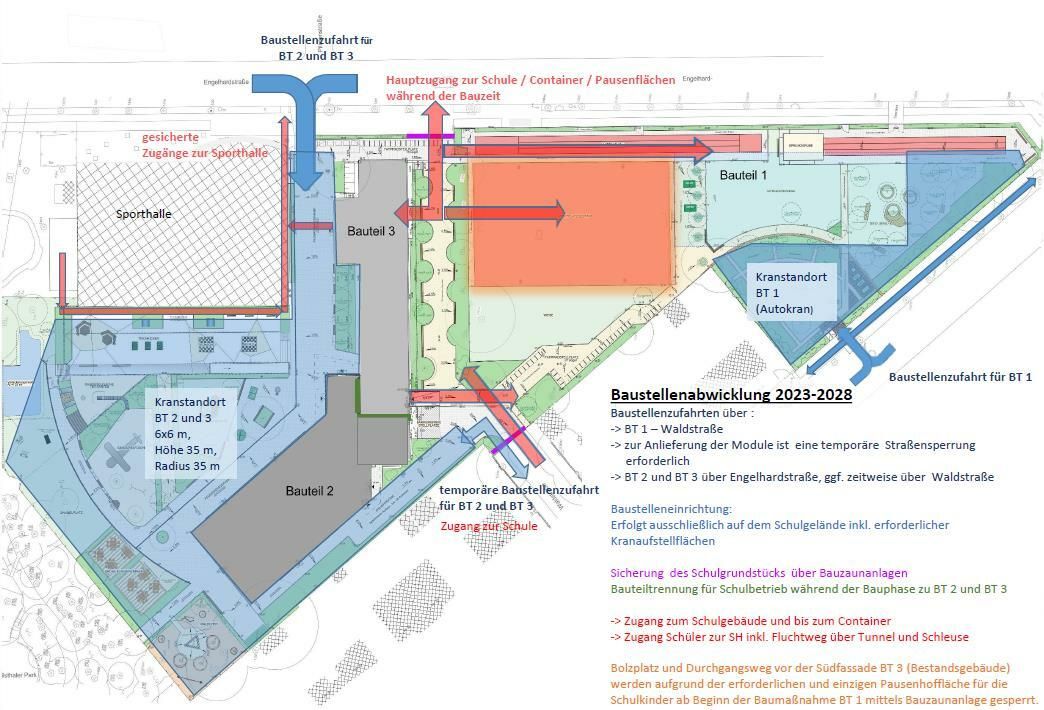 Darstellung: Überblick der Baustellenabwicklung
