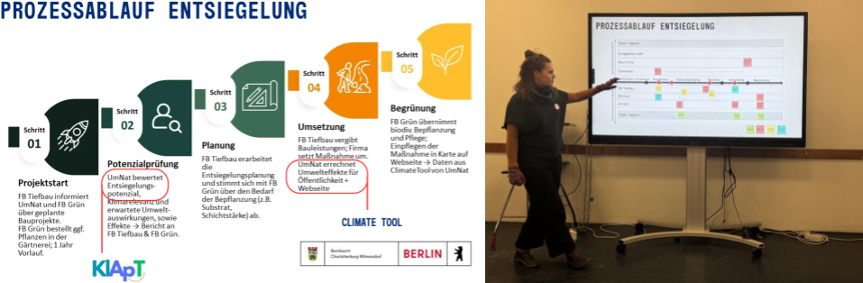 Prozessablauf und Vorstellung davon von einer Person