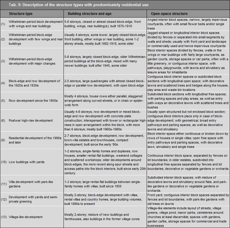 Tab. 9: Description of structure types with predominately residential use