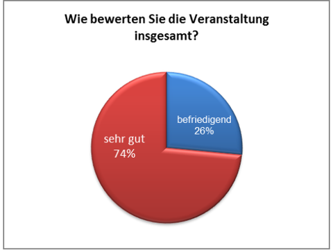 (Bild: SPK)