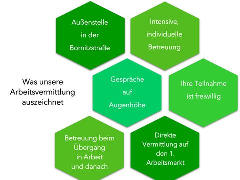 AV im Aktiv-Team