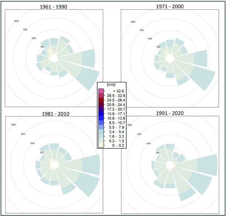 Abb. 38: Windrichtungsverteilung der Station Tempelhof während autochthoner Nächte in den Sommermonaten Juni, Juli und August für die Zeiträume 1987-1990, 1987-2010 und 1991-2020, basierend auf DWD-Stationsdaten