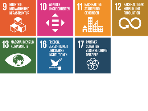 Handlungsschwerpunkt Nachhaltige Berliner Verwaltung