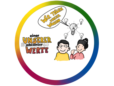 Wert Wissen