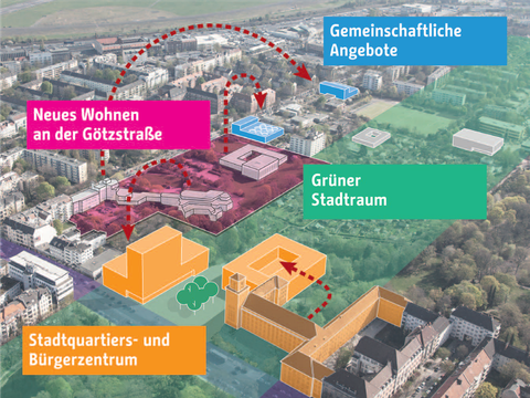 (Bild: ff-Architekten PartGmbB mit Andreas Schwarz Architekt, Bearbeitung: super cetera, Berlin, Luftbild: Dirk Laubner)