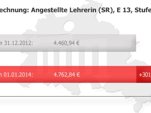 (Bild: SenFin)