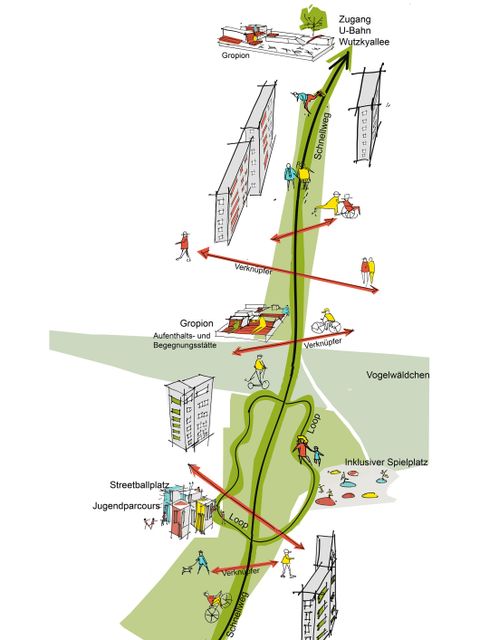 Konzeptskizze für den Grünzug