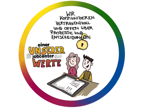 Wert Kommunizieren
