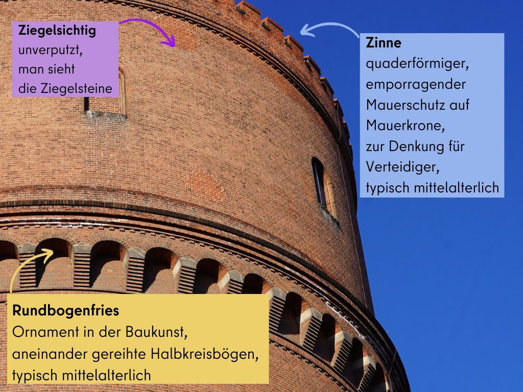 Ausschnitt aus dem Wasserturm Leykestraße in Neukölln mit Erklärtexten zu Rundbogenfries: aneinandergreihte Halbkreise, Ornamente aus der mittelalterlichen Baukunst, Zinne: quaderförmige Schutzmauern auf Mauerkrone, und ziegelsichtig: unverputzt, man sieht die Ziegelsteine