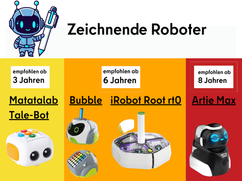 Matatalab Tale-Bot, Bubble, iRobot Root rt0, Artie Max