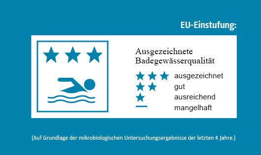 Ausgezeichnete Badegewässerqualitä