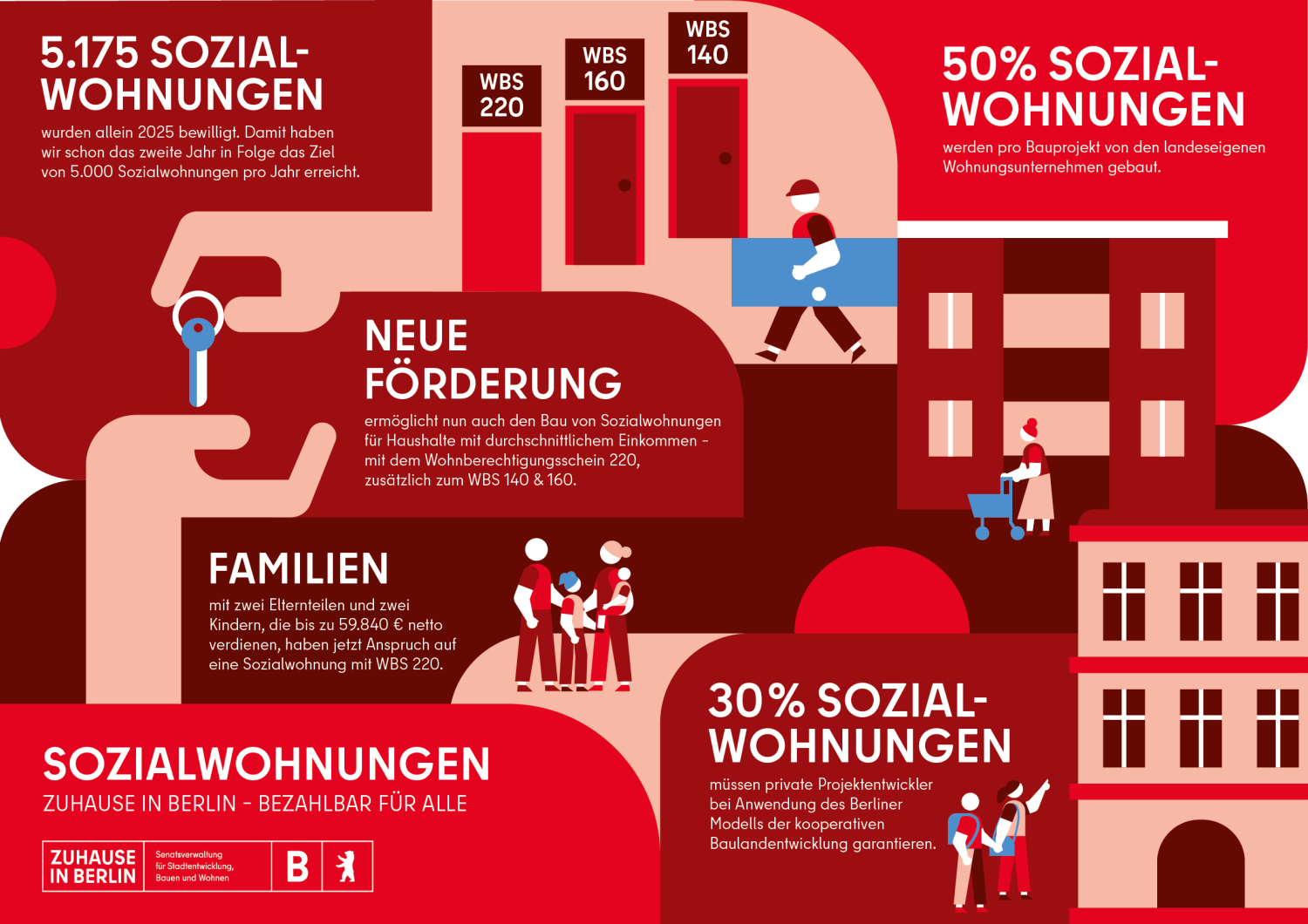 Teaser Sozialwohnungen