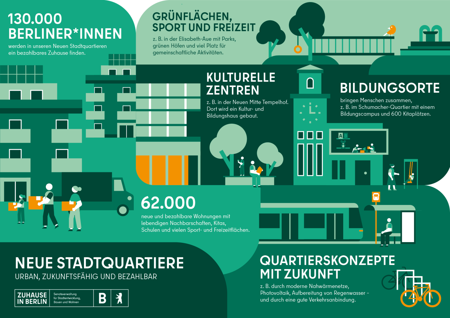Teaser Neue Stadtquartiere