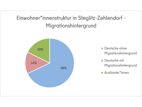 Darstellung: SPK2, OE SPK S-Z, Daten: Amt für Statistik (31.12.2023)