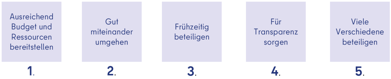 Die 5 Gründsätze der Bürgerbeteiligung für Marzahn-Hellersdorf
