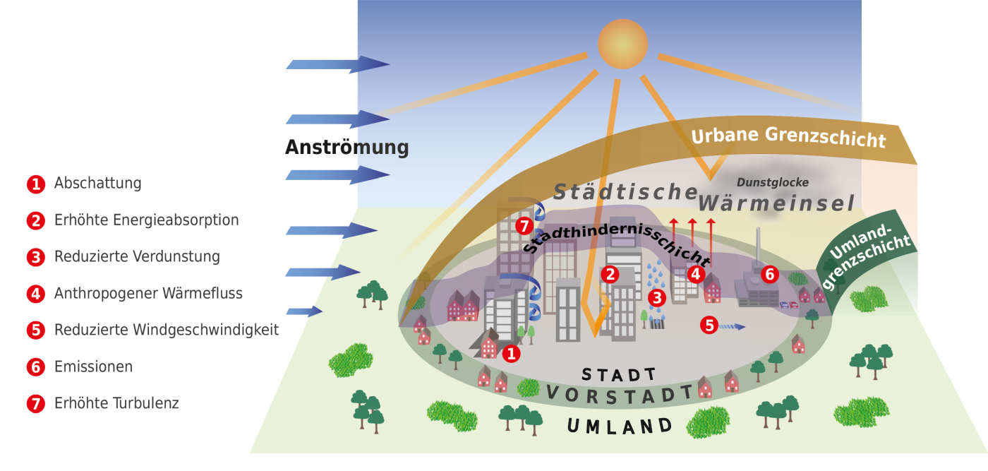 Abbildung des Wärmeinseleffekts