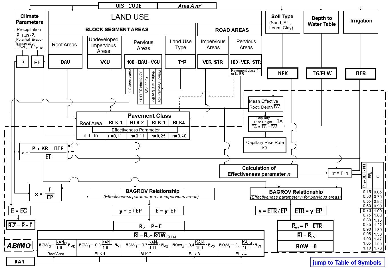 Fig. 2: Flow chart of the ABIMO model