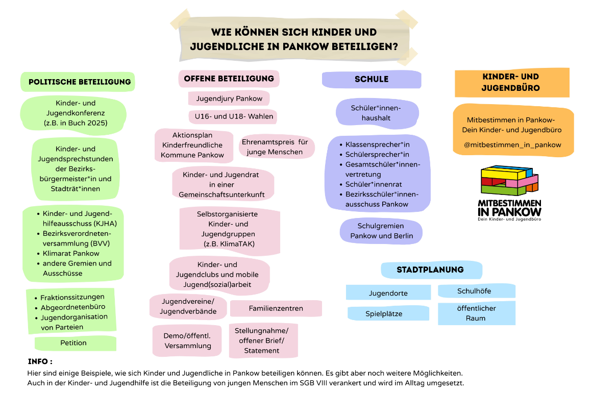 Übersicht Beteiligungsmöglichkeiten