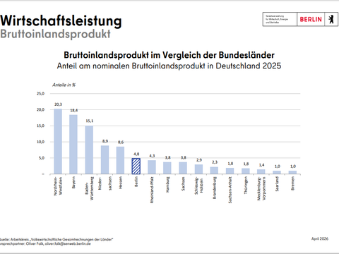weitere Informationen