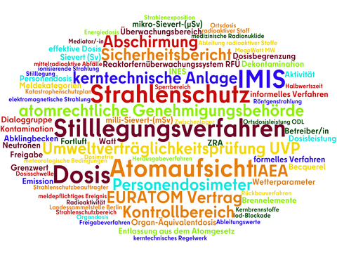 Wortwolke Atom und Strahlenschutz