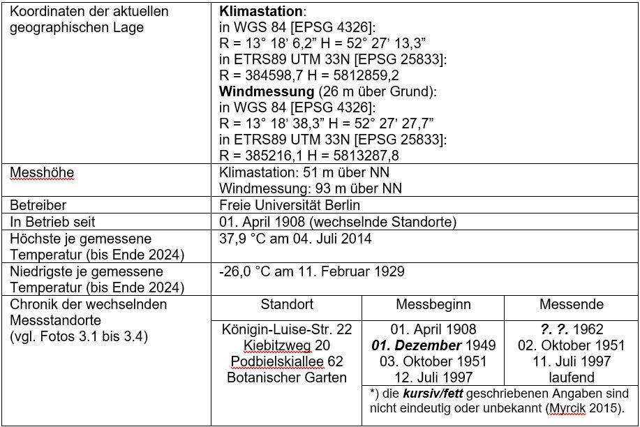 Tab. 7: Kenndaten der Klimastation Berlin-Dahlem