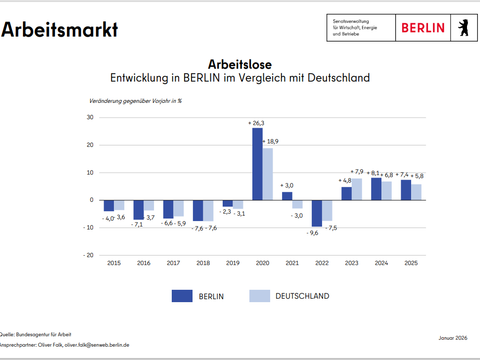 weitere Informationen