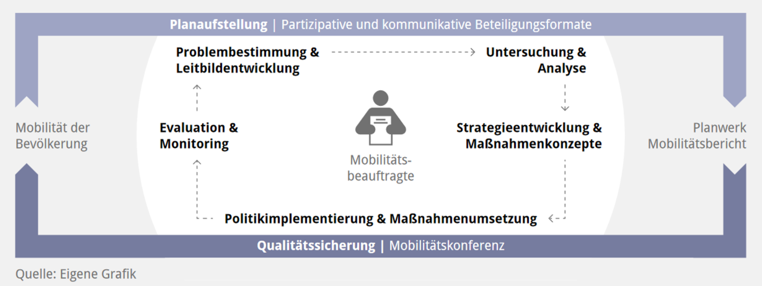 mobilitaetsbericht_pankow_2020.pdf