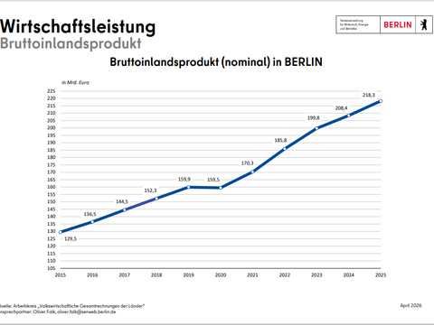 weitere Informationen