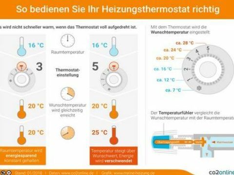 (Bild: co2online)