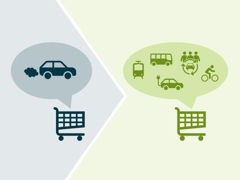 Grafik zur Illustration der umweltverträglichen Fahrzeugbeschaffung