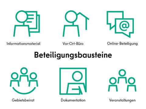 Bausteine der Beteiligung
