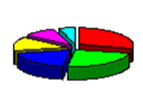 Statistik