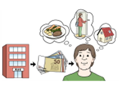 Grafik einer Steuerrückzahlung durch das Finanzamt und den Dingen, die davon gekauft werden können