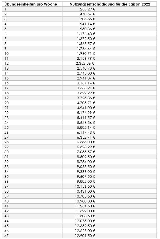Gebührenstaffelung Sport Im Park Übersicht