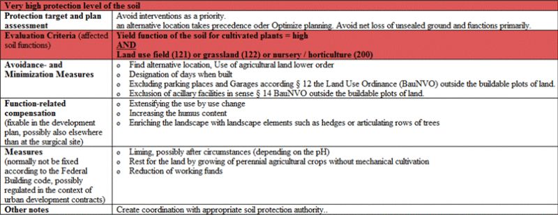 Table 2: Example of a planning requirements table
