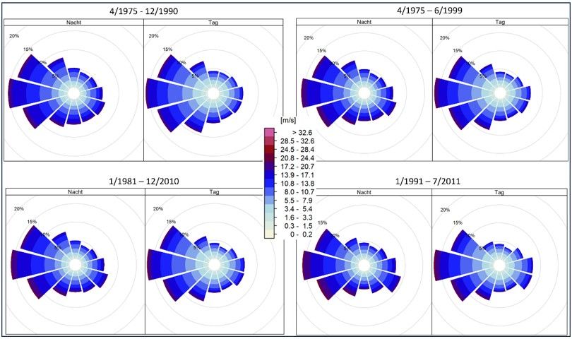 Abb. 18: Windverteilungen der Station Alexanderplatz für die Zeiträume 1975-1990, 1975-1999, 1981-2010 und 1991-2011, basierend auf DWD-Stationsdaten