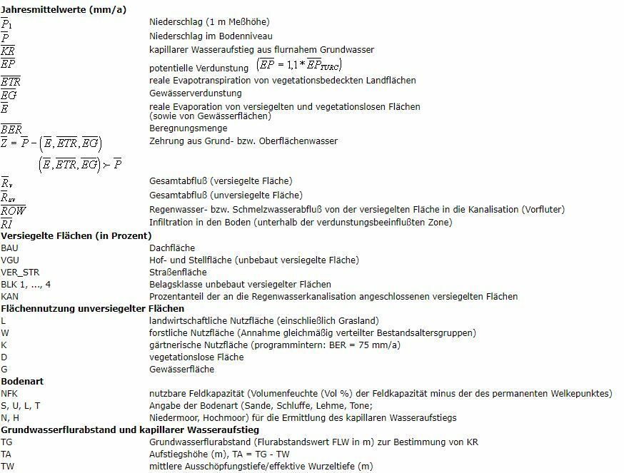 Abb. 2a: Symbolverzeichnis zum Flussdiagramm ABIMO
