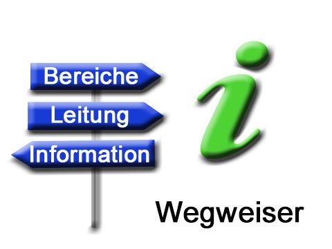 Ein Wegweiser mit verschiedenen Schildern Bereiche Leitung Verwaltung
