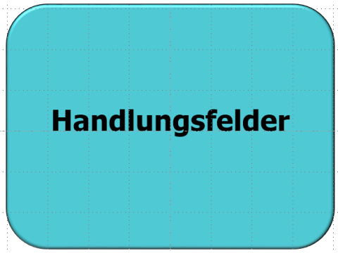 Arbeitsstelle Gewaltprävention: Handlungsfelder - Farbfeld