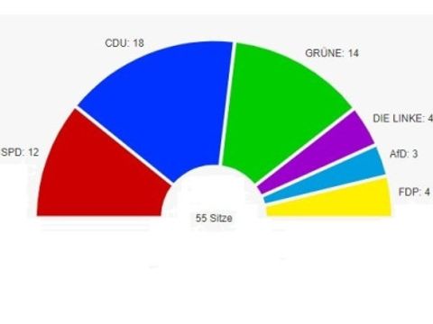 Sitzverteilung Teaser