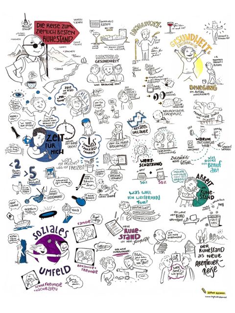 Seite 1 der Mindmap zum Thema Ruhestand