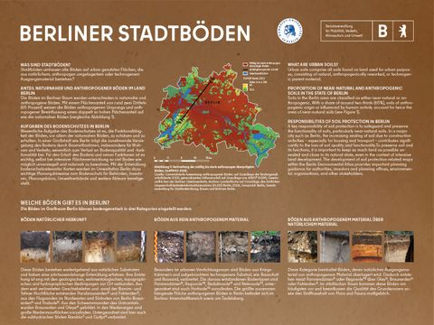 Poster Berliner Stadtböden