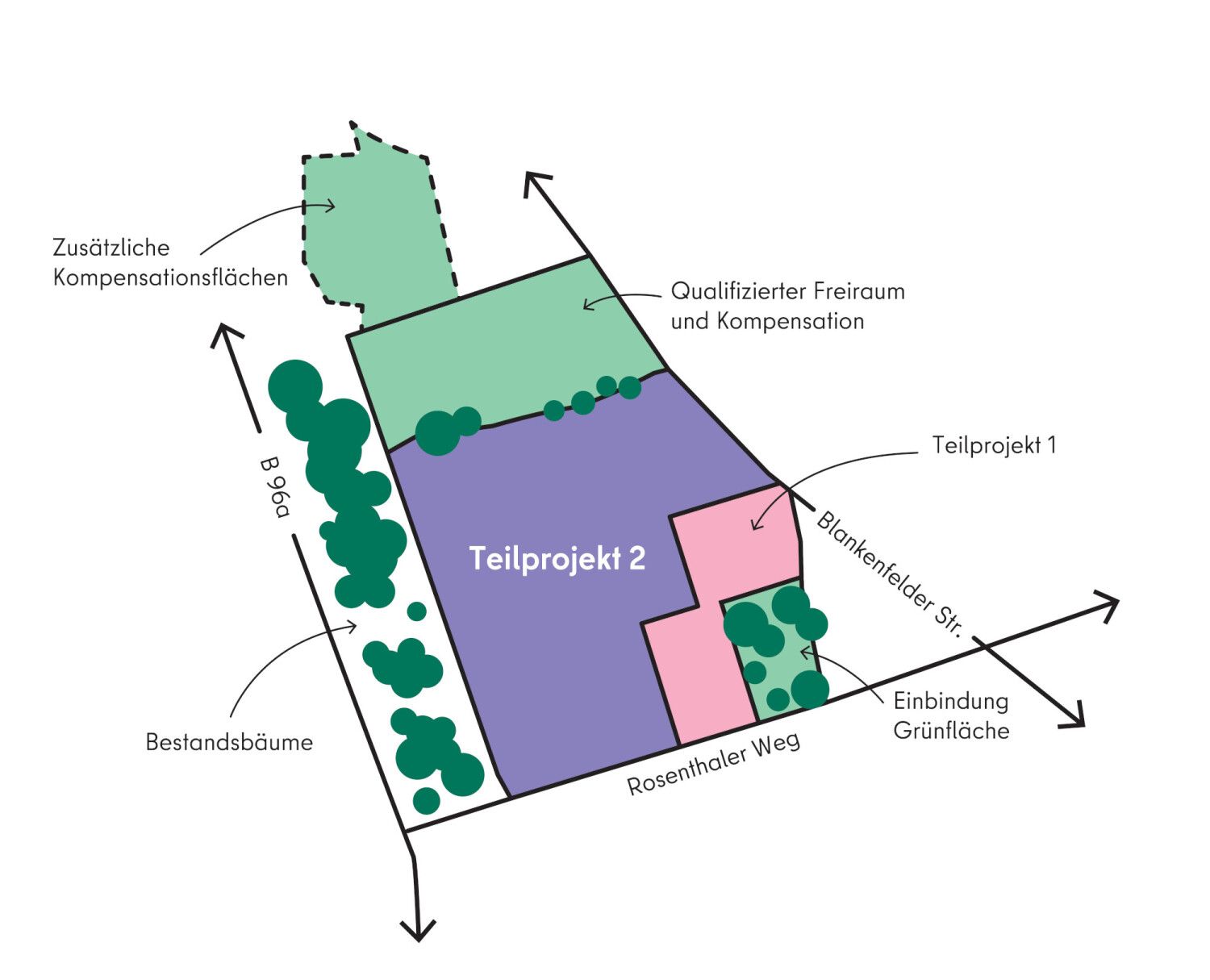 Überblick Teilprojekt 1 & Teilprojekt 2