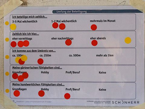 Die meisten Teilnehmenden kamen aus der Umgebung und möchten gern an der Gartengestaltung mitwirken.