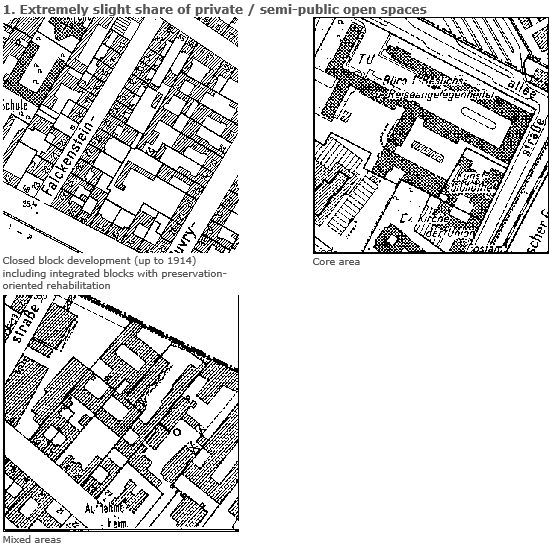 Fig. 1a: Various Construction Structure Types with Different Shares of Private / Semi-public Open Space: Extremely slight share of private / semi-public open spaces