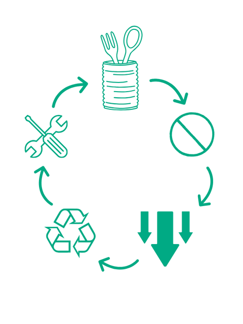 Icon von einem kompletten Recycle Kreislauf 