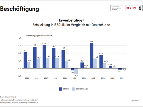 weitere Informationen