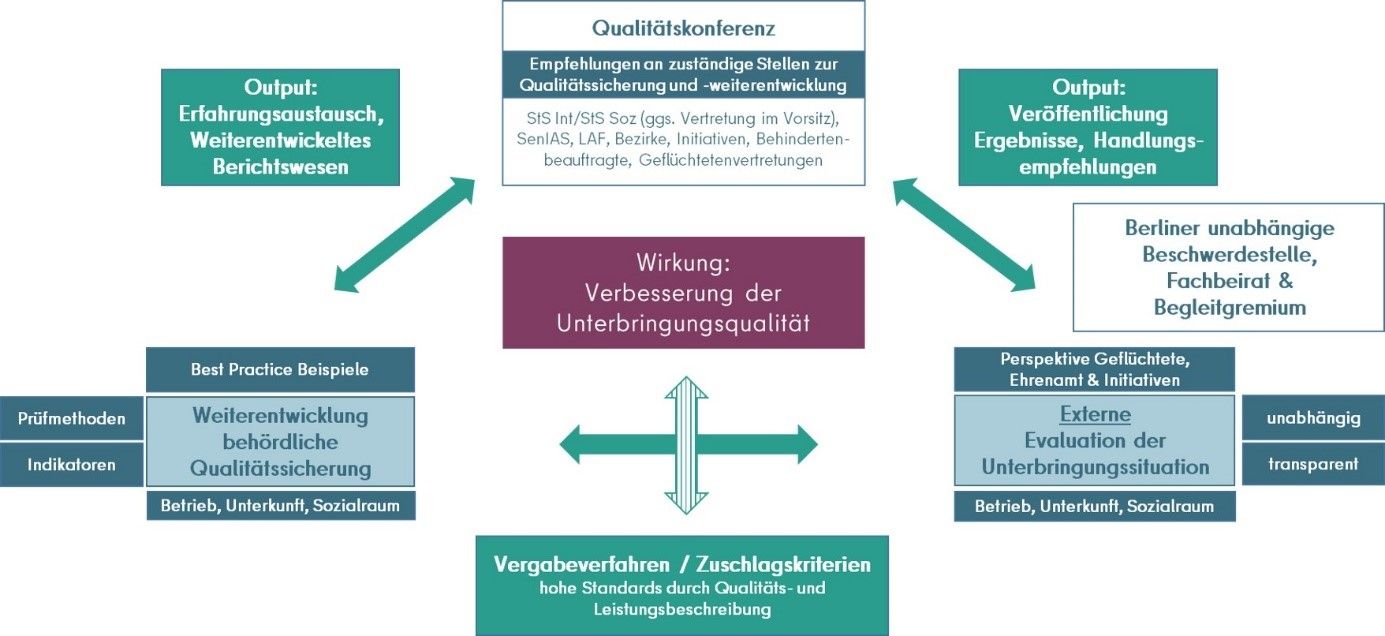 Qualitätscheck Bild 1