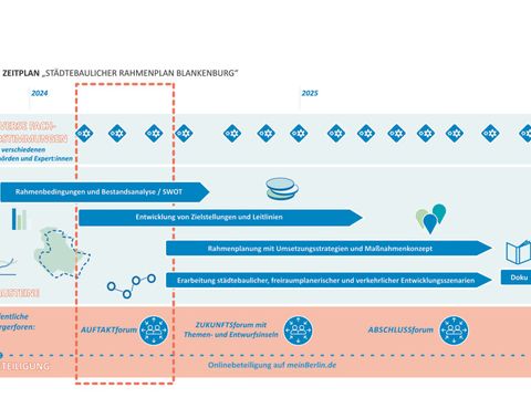 (Bild: Bezirksamt Pankow von Berlin)